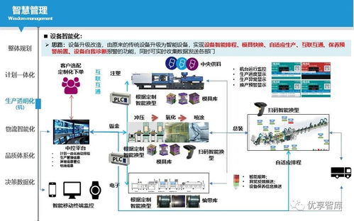 智能制造與智慧水務(wù) 數(shù)字化智能工廠實施路徑與智能水務(wù)系統(tǒng)開發(fā)規(guī)劃