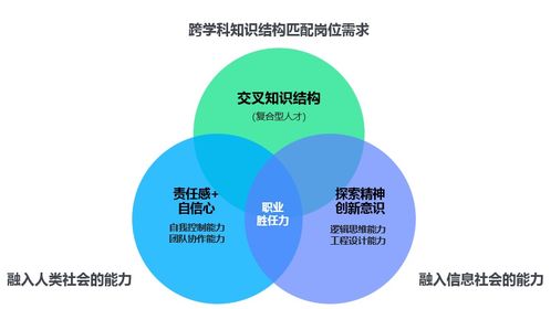 2022達內(nèi)高慧強學人工智能產(chǎn)業(yè)學院建設(shè)方案圖文詳解 智能水務(wù)系統(tǒng)開發(fā)