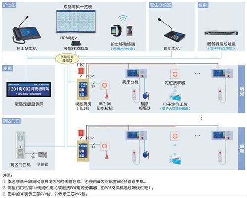 智慧賦能，水潤(rùn)新生——康復(fù)中心智能化系統(tǒng)與智能水務(wù)系統(tǒng)融合開(kāi)發(fā)設(shè)計(jì)方案解析